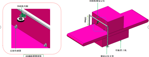 Solução de escovação de óleo guiada por visão 3D