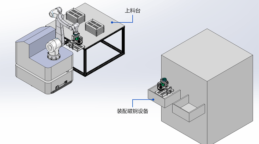 Fuwei Intelligent Composite Robot Solução de Carga e Descarreamento de Aço Magnético