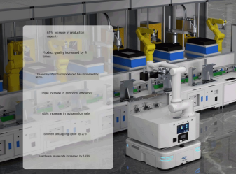 Linha de produção flexível: a força motriz do núcleo e a tendência futura da fabricação inteligente