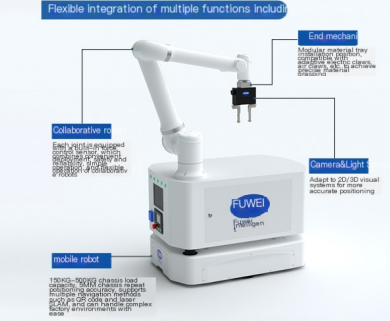 Quebrando o problema do trabalho do CNC, a Fuwei Intelligent cria uma solução abrangente para linhas de produção de fabricação flexíveis da matriz