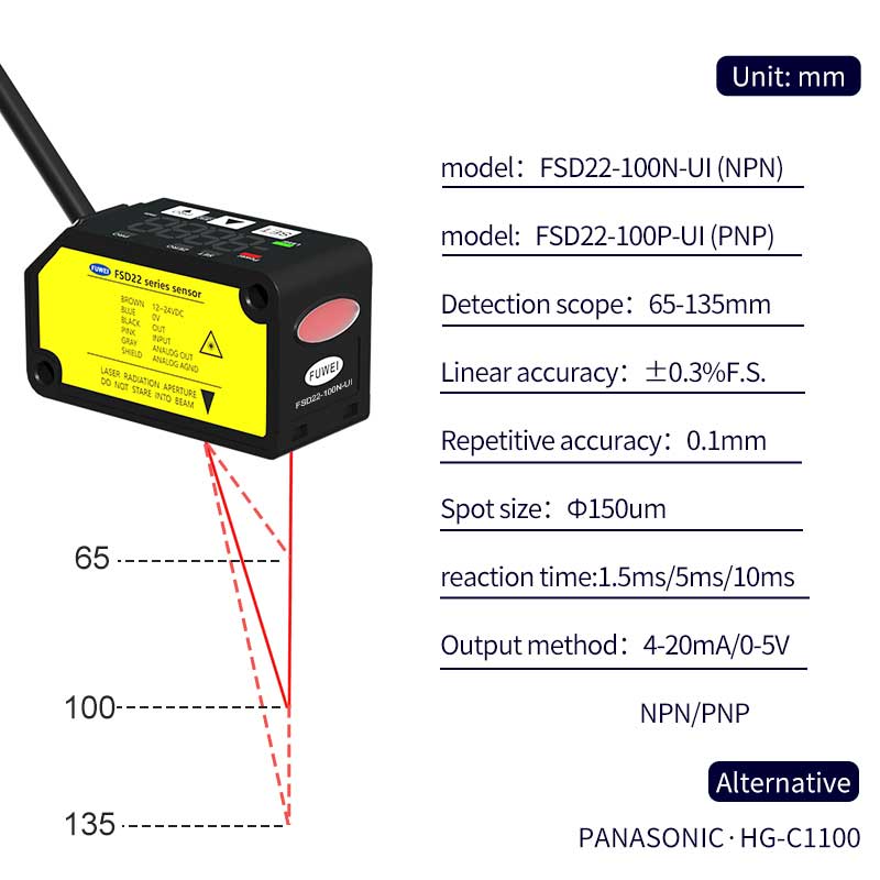 Sensor de deslocamento a laser FSD22-100N-UI