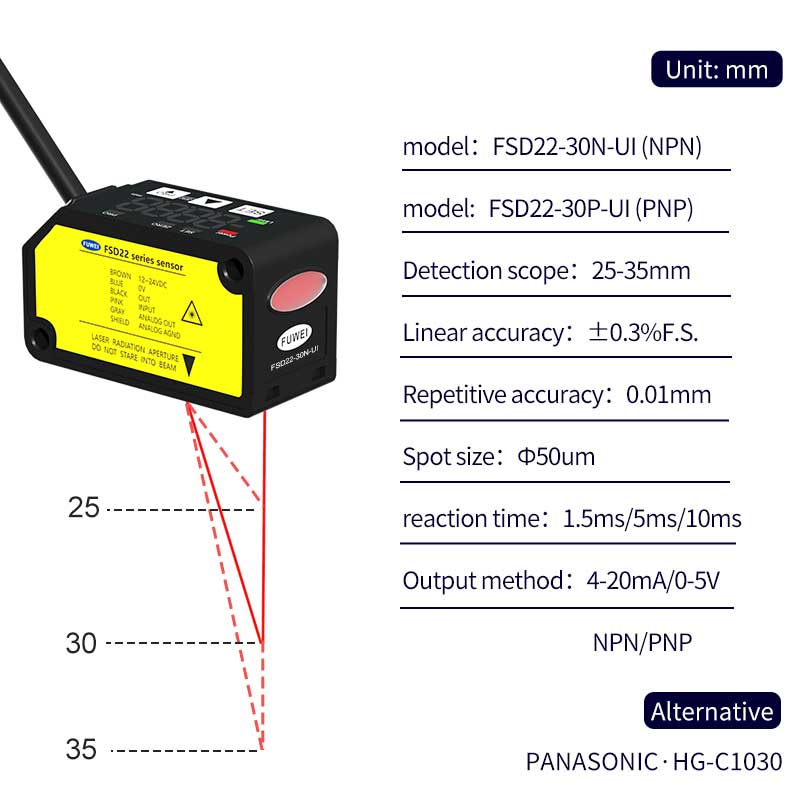 Sensor de deslocamento a laser FSD22-30N-UI